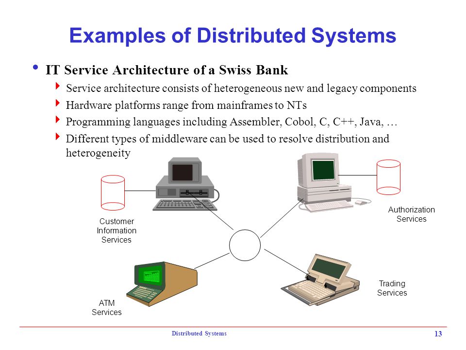 Systems topic. Distributed operating System. Hardware platform. Операционные системы информация. Open Architecture distributed Control System.