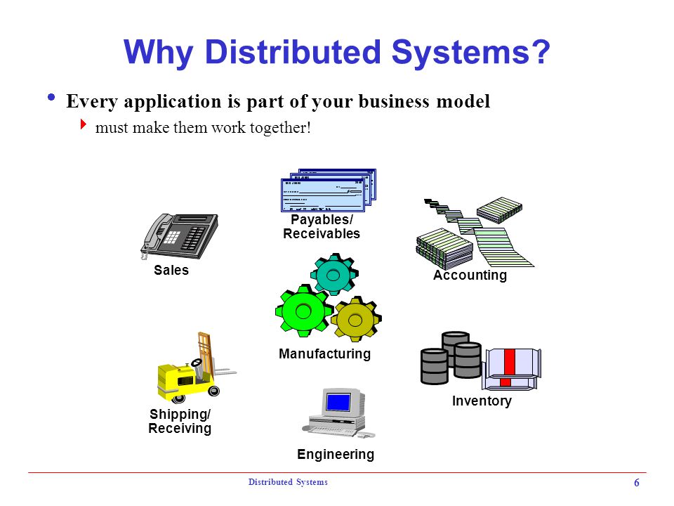 Systems example