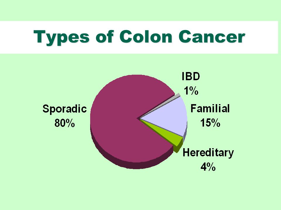 Types of Colon Cancer