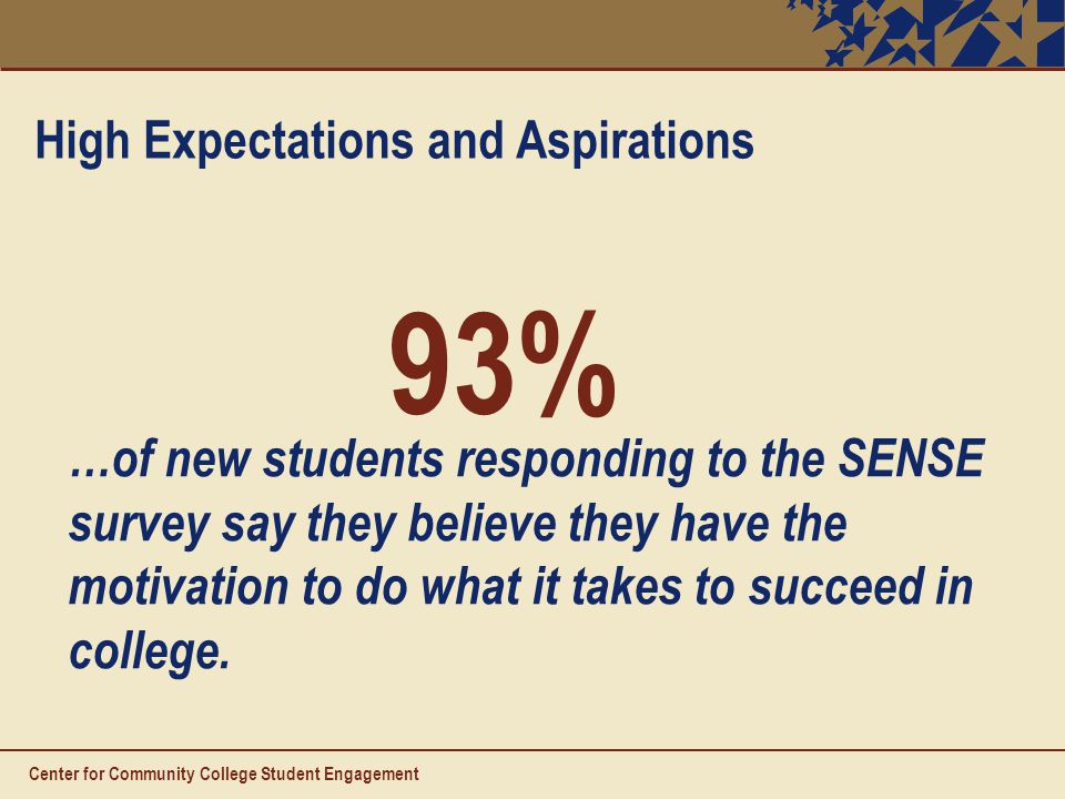 93% …of new students responding to the SENSE survey say they believe they have the motivation to do what it takes to succeed in college.