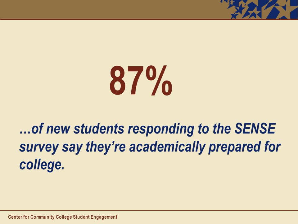 87% …of new students responding to the SENSE survey say they’re academically prepared for college.
