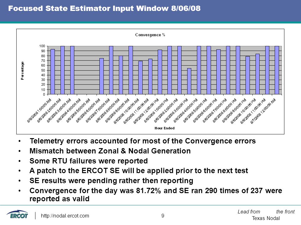 Lead from the front Texas Nodal   9 Focused State Estimator Input Window 8/06/08 Telemetry errors accounted for most of the Convergence errors Mismatch between Zonal & Nodal Generation Some RTU failures were reported A patch to the ERCOT SE will be applied prior to the next test SE results were pending rather then reporting Convergence for the day was 81.72% and SE ran 290 times of 237 were reported as valid