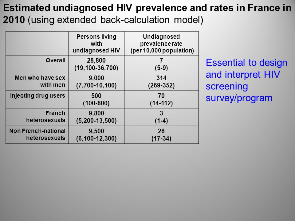 Persons living with undiagnosed HIV Undiagnosed prevalence rate (per 10,000 population) Overall 28,800 (19,100-36,700) 7 (5-9) Men who have sex with men 9,000 (7,700-10,100) 314 ( ) Injecting drug users 500 ( ) 70 (14-112) French heterosexuals 9,800 (5,200-13,500) 3 (1-4) Non French-national heterosexuals 9,500 (6,100-12,300) 26 (17-34) Estimated undiagnosed HIV prevalence and rates in France in 2010 (using extended back-calculation model) Essential to design and interpret HIV screening survey/program
