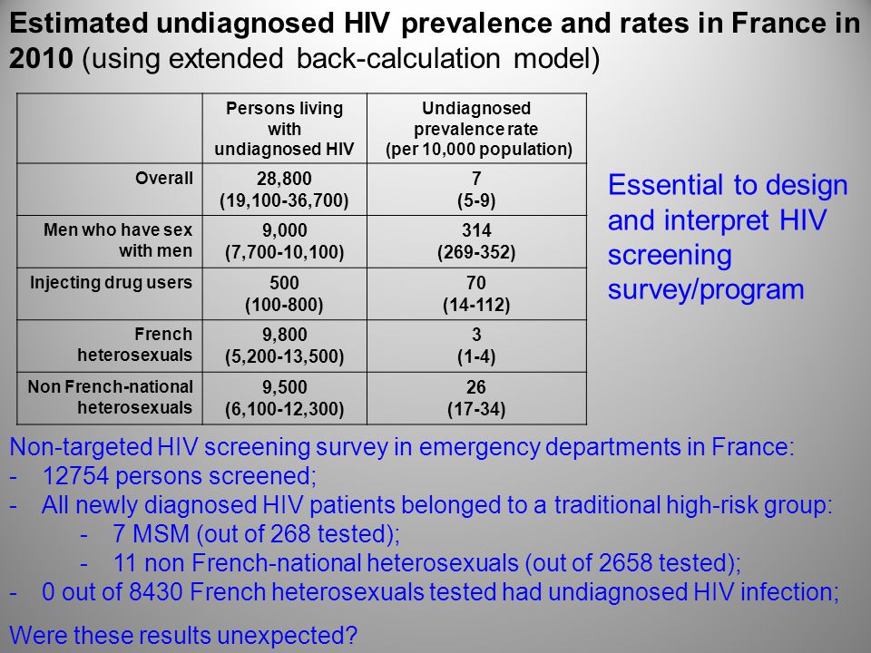 Persons living with undiagnosed HIV Undiagnosed prevalence rate (per 10,000 population) Overall 28,800 (19,100-36,700) 7 (5-9) Men who have sex with men 9,000 (7,700-10,100) 314 ( ) Injecting drug users 500 ( ) 70 (14-112) French heterosexuals 9,800 (5,200-13,500) 3 (1-4) Non French-national heterosexuals 9,500 (6,100-12,300) 26 (17-34) Estimated undiagnosed HIV prevalence and rates in France in 2010 (using extended back-calculation model) Essential to design and interpret HIV screening survey/program Non-targeted HIV screening survey in emergency departments in France: persons screened; -All newly diagnosed HIV patients belonged to a traditional high-risk group: -7 MSM (out of 268 tested); -11 non French-national heterosexuals (out of 2658 tested); -0 out of 8430 French heterosexuals tested had undiagnosed HIV infection; Were these results unexpected