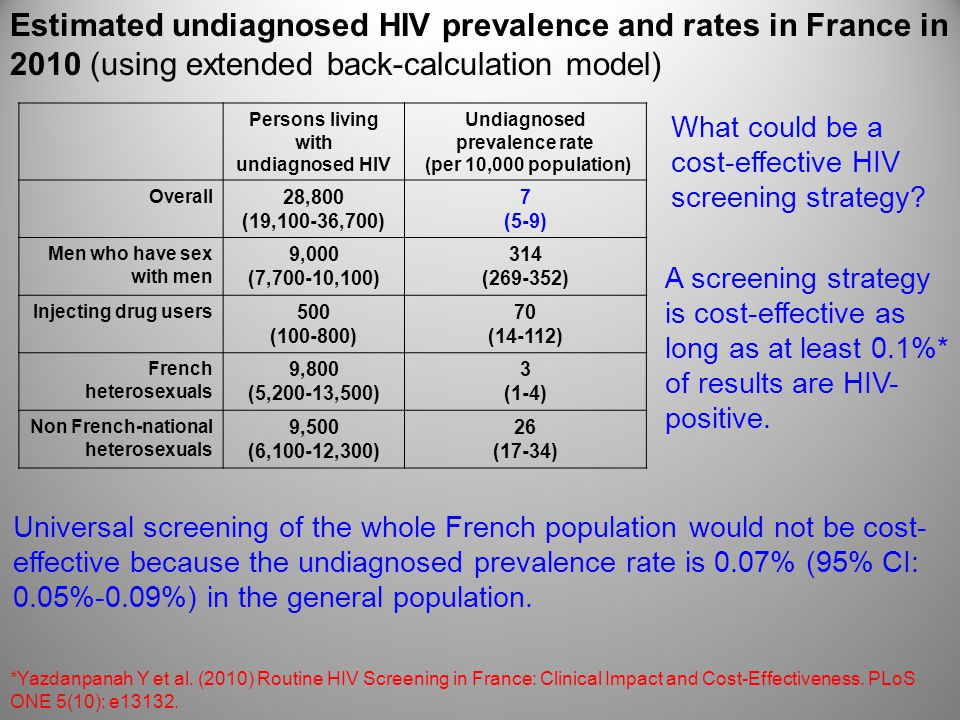 Persons living with undiagnosed HIV Undiagnosed prevalence rate (per 10,000 population) Overall 28,800 (19,100-36,700) 7 (5-9) Men who have sex with men 9,000 (7,700-10,100) 314 ( ) Injecting drug users 500 ( ) 70 (14-112) French heterosexuals 9,800 (5,200-13,500) 3 (1-4) Non French-national heterosexuals 9,500 (6,100-12,300) 26 (17-34) Estimated undiagnosed HIV prevalence and rates in France in 2010 (using extended back-calculation model) What could be a cost-effective HIV screening strategy.