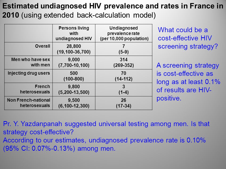 Persons living with undiagnosed HIV Undiagnosed prevalence rate (per 10,000 population) Overall 28,800 (19,100-36,700) 7 (5-9) Men who have sex with men 9,000 (7,700-10,100) 314 ( ) Injecting drug users 500 ( ) 70 (14-112) French heterosexuals 9,800 (5,200-13,500) 3 (1-4) Non French-national heterosexuals 9,500 (6,100-12,300) 26 (17-34) Estimated undiagnosed HIV prevalence and rates in France in 2010 (using extended back-calculation model) What could be a cost-effective HIV screening strategy.