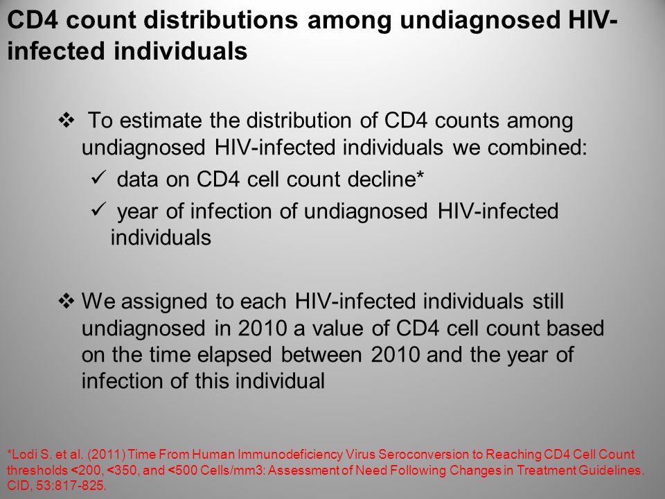 CD4 count distributions among undiagnosed HIV- infected individuals  To estimate the distribution of CD4 counts among undiagnosed HIV-infected individuals we combined: data on CD4 cell count decline* year of infection of undiagnosed HIV-infected individuals  We assigned to each HIV-infected individuals still undiagnosed in 2010 a value of CD4 cell count based on the time elapsed between 2010 and the year of infection of this individual *Lodi S.