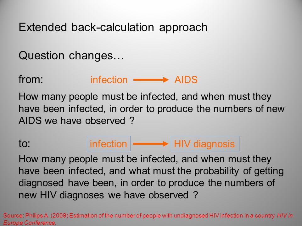 Extended back-calculation approach Question changes… How many people must be infected, and when must they have been infected, in order to produce the numbers of new AIDS we have observed .