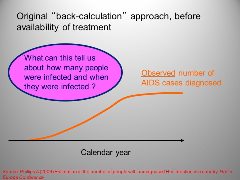 Original back-calculation approach, before availability of treatment Calendar year What can this tell us about how many people were infected and when they were infected .