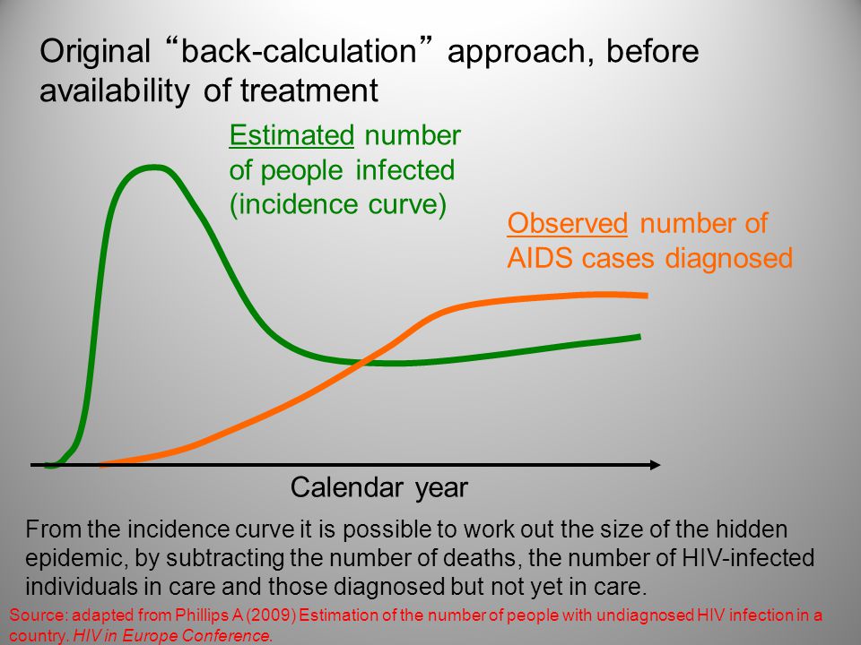 Original back-calculation approach, before availability of treatment Estimated number of people infected (incidence curve) Observed number of AIDS cases diagnosed Calendar year Source: adapted from Phillips A (2009) Estimation of the number of people with undiagnosed HIV infection in a country.