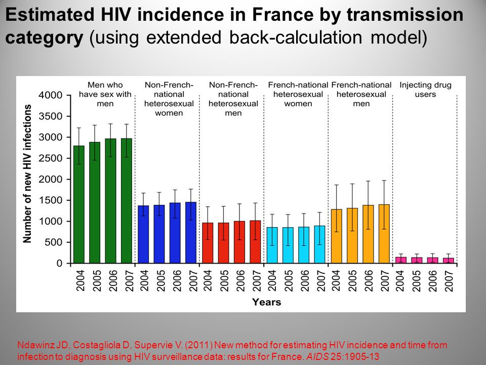 Estimated HIV incidence in France by transmission category (using extended back-calculation model) Ndawinz JD, Costagliola D, Supervie V.