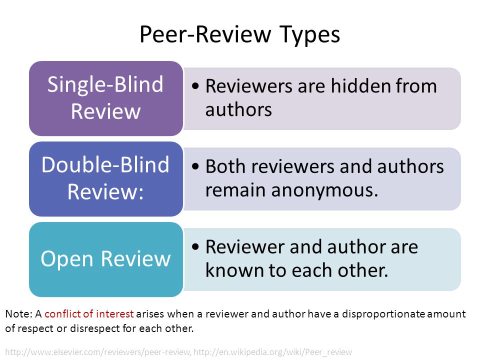 Peer-Review Types Reviewers are hidden from authors Single-Blind Review Both reviewers and authors remain anonymous.