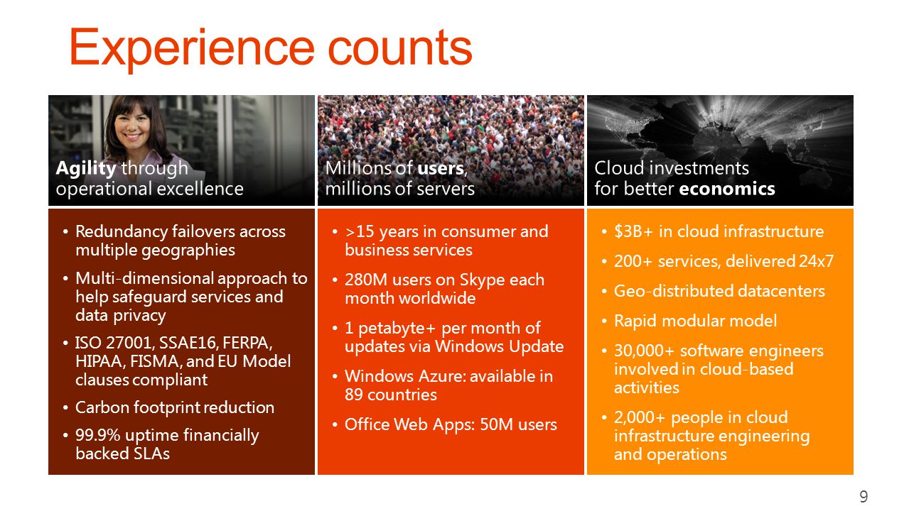 $3B+ in cloud infrastructure 200+ services, delivered 24x7 Geo-distributed datacenters Rapid modular model 30,000+ software engineers involved in cloud-based activities 2,000+ people in cloud infrastructure engineering and operations Redundancy failovers across multiple geographies Multi-dimensional approach to help safeguard services and data privacy ISO 27001, SSAE16, FERPA, HIPAA, FISMA, and EU Model clauses compliant Carbon footprint reduction 99.9% uptime financially backed SLAs >15 years in consumer and business services 280M users on Skype each month worldwide 1 petabyte+ per month of updates via Windows Update Windows Azure: available in 89 countries Office Web Apps: 50M users 9