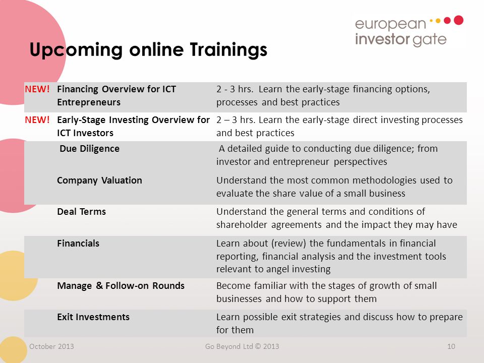 October 2013Go Beyond Ltd © Upcoming online Trainings NEW!Financing Overview for ICT Entrepreneurs hrs.