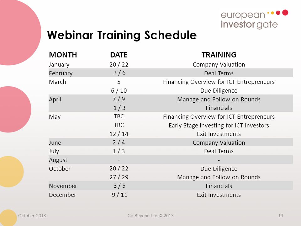 Webinar Training Schedule 19Go Beyond Ltd © 2013October 2013 MONTHDATETRAINING January 20 / 22 Company Valuation February 3 / 6 Deal Terms March 5 Financing Overview for ICT Entrepreneurs 6 / 10 Due Diligence April 7 / 9 Manage and Follow-on Rounds 1 / 3 Financials May TBC Financing Overview for ICT Entrepreneurs TBC Early Stage Investing for ICT Investors 12 / 14 Exit Investments June 2 / 4 Company Valuation July 1 / 3 Deal Terms August - - October 20 / 22 Due Diligence 27 / 29 Manage and Follow-on Rounds November 3 / 5 Financials December 9 / 11Exit Investments