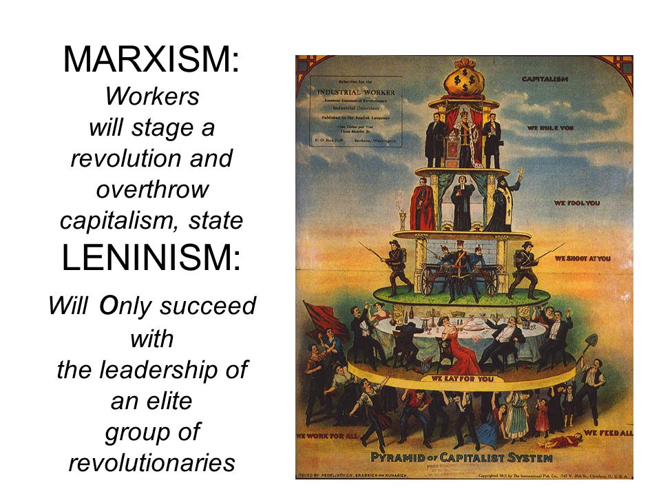 MARXISM: Workers will stage a revolution and overthrow capitalism, state LENINISM: Will o nly succeed with the leadership of an elite group of revolutionaries