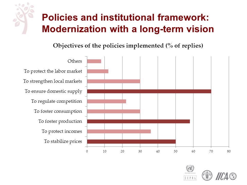Policies and institutional framework: Modernization with a long-term vision