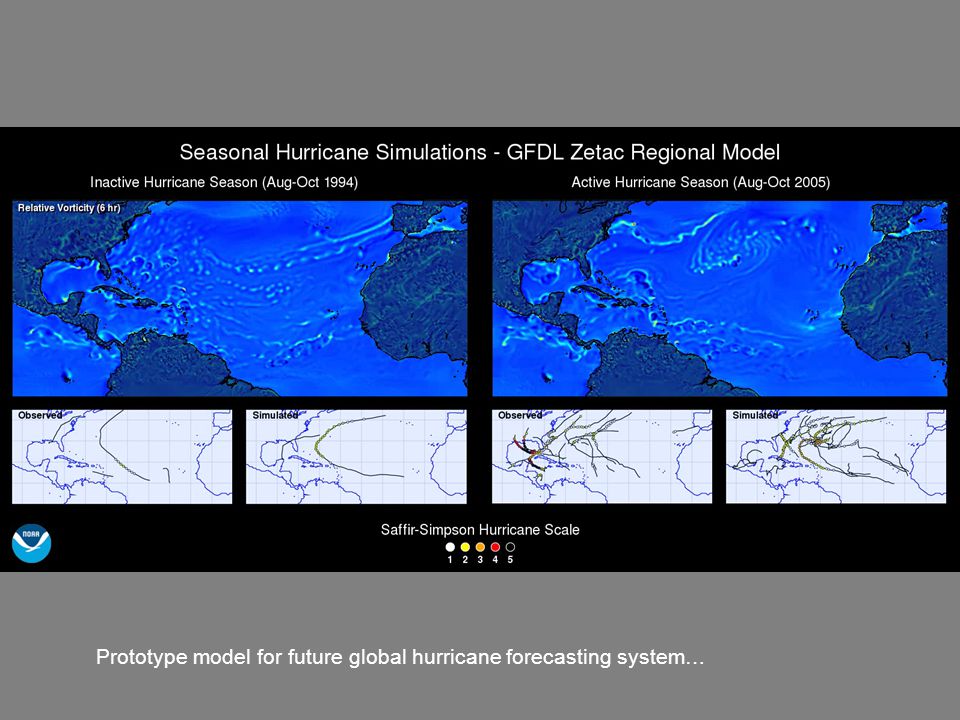 Prototype model for future global hurricane forecasting system…