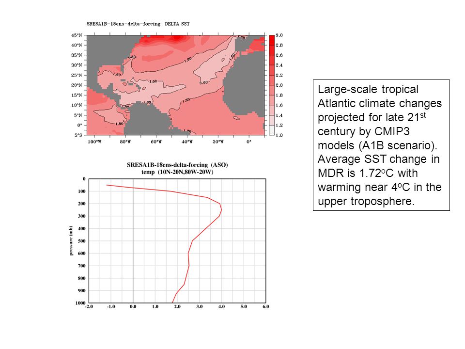 Large-scale tropical Atlantic climate changes projected for late 21 st century by CMIP3 models (A1B scenario).