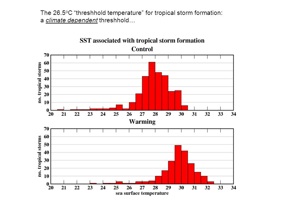 The 26.5 o C threshhold temperature for tropical storm formation: a climate dependent threshhold…