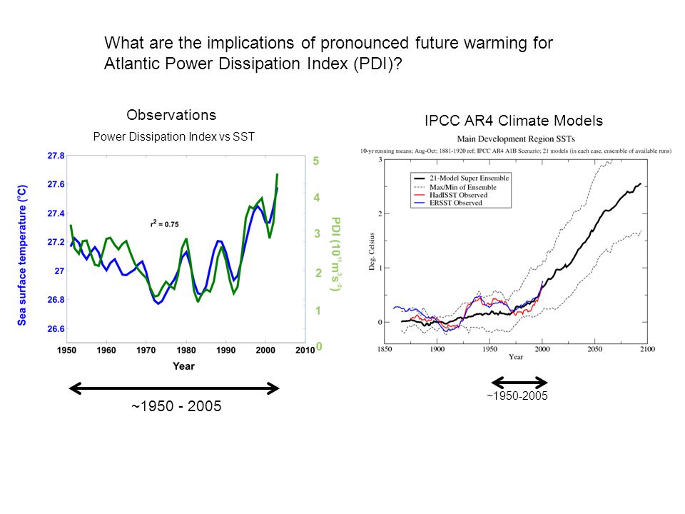 ~ What are the implications of pronounced future warming for Atlantic Power Dissipation Index (PDI).