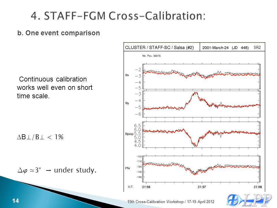 4. STAFF-FGM Cross-Calibration: b.