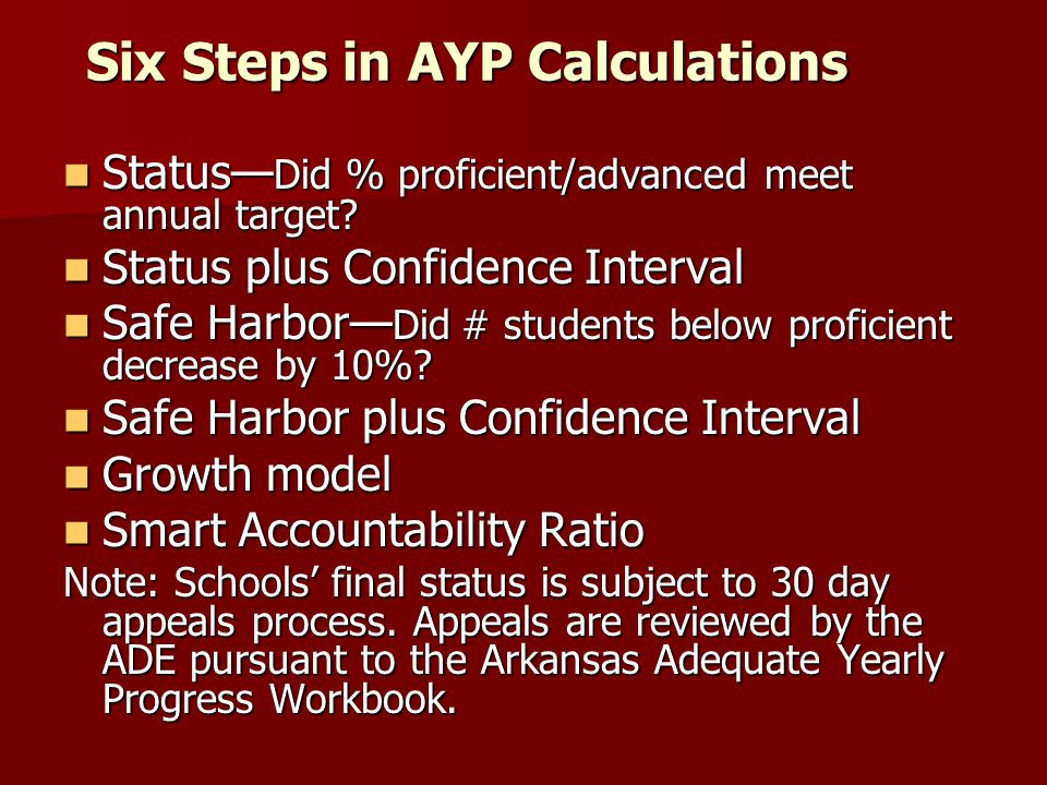 Six Steps in AYP Calculations Status— Did % proficient/advanced meet annual target.