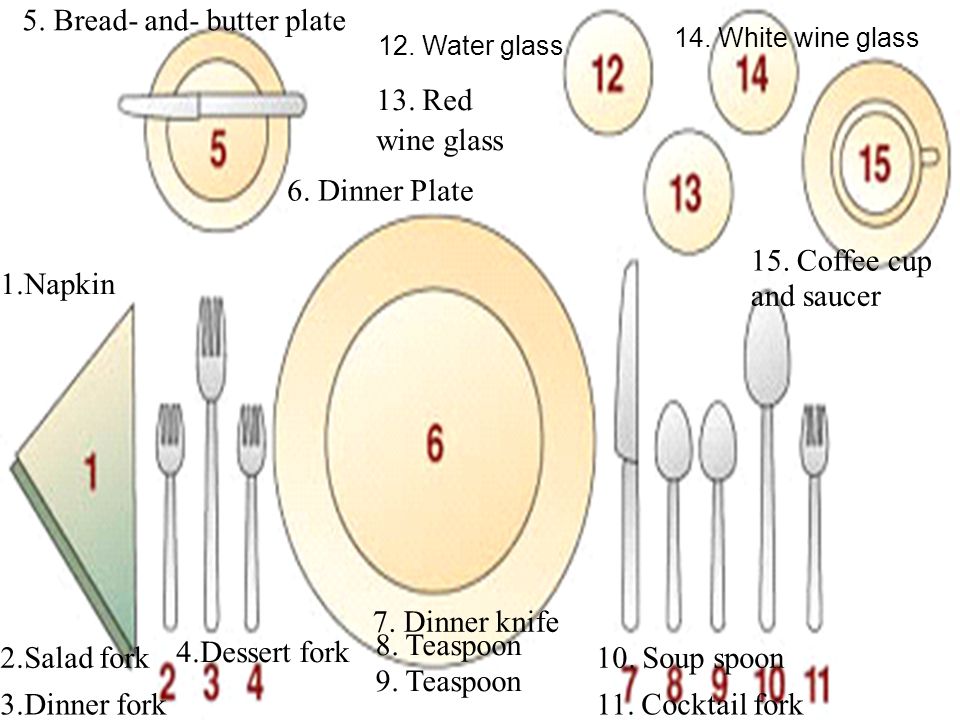 Culinary Essentials Pg Table Setting Depends Upon What 2 Things 2 Summarize The General Guidelines For Setting Tables 3 Define Flatware Serviette Ppt Download Culinary Essentials Pg Table Setting Depends Upon What 2 Things 2 Summarize The General Guidelines For Setting Tables 3 Define Flatware Serviette Ppt Download