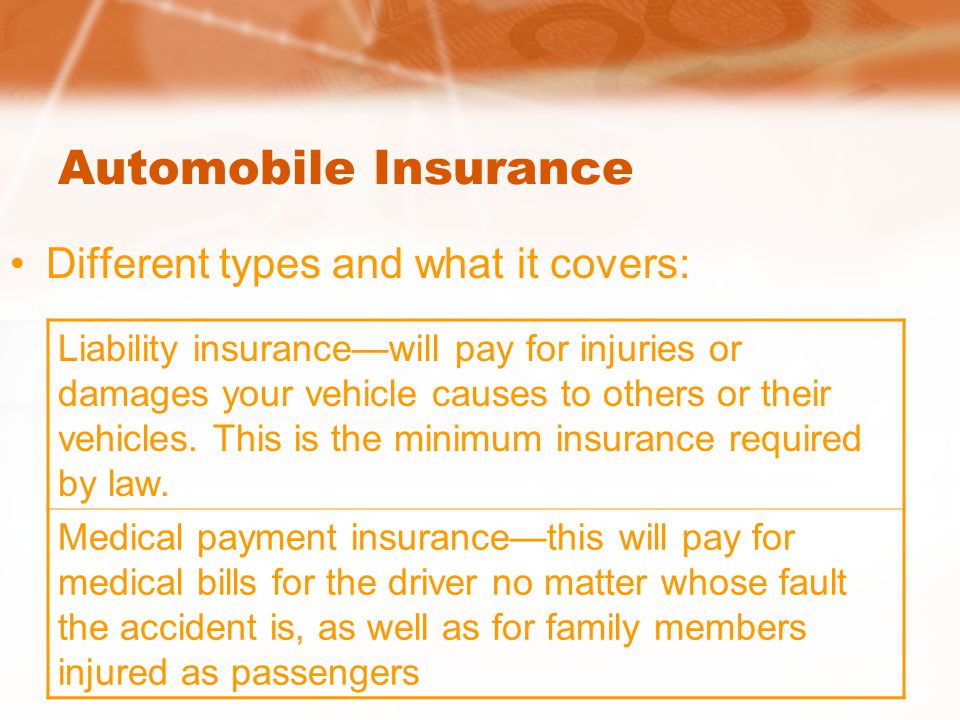 Automobile Insurance Different types and what it covers: Liability insurance—will pay for injuries or damages your vehicle causes to others or their vehicles.