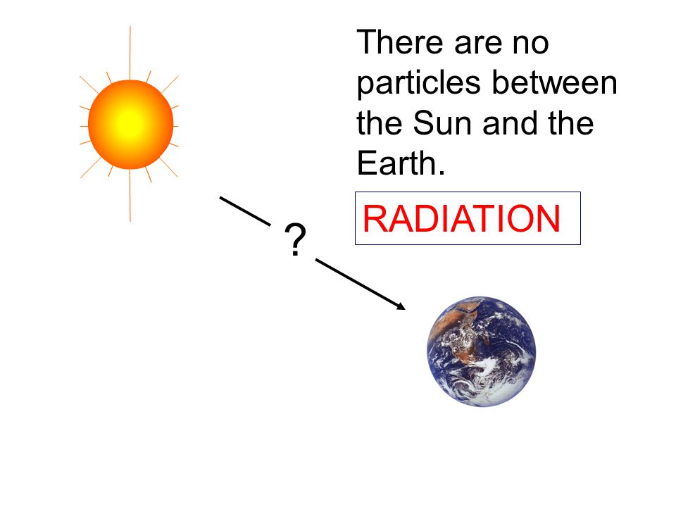 There are no particles between the Sun and the Earth. RADIATION
