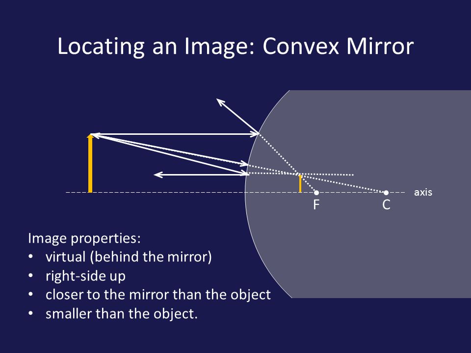 Locating an Image: Convex Mirror CF axis Image properties: virtual (behind the mirror) right-side up closer to the mirror than the object smaller than the object.