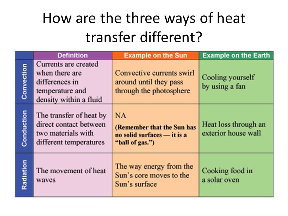How are the three ways of heat transfer different