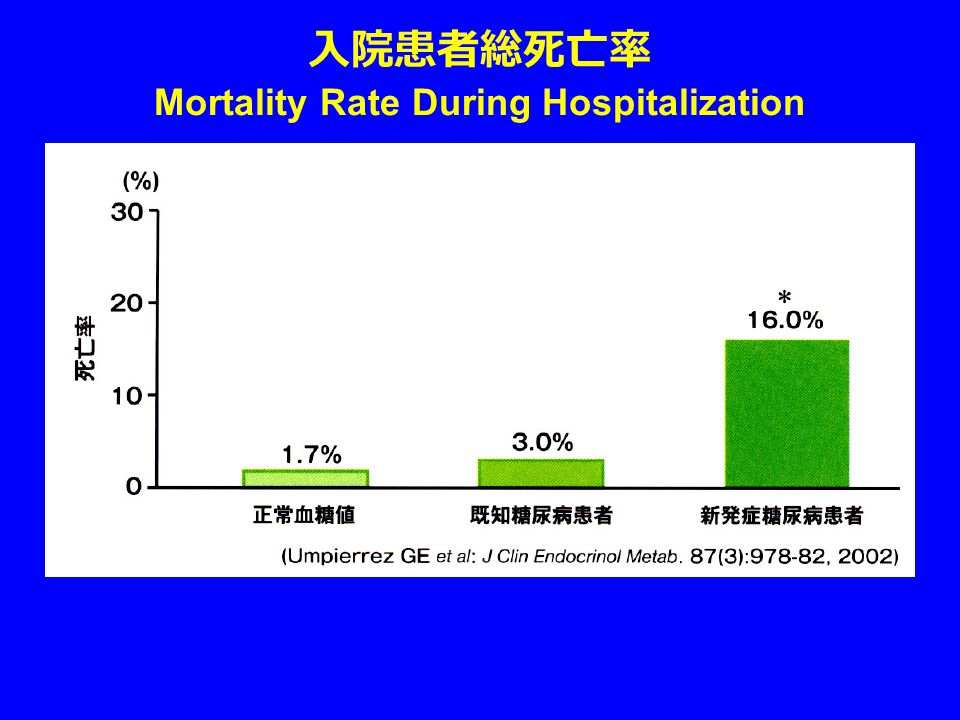 入院患者総死亡率 Mortality Rate During Hospitalization