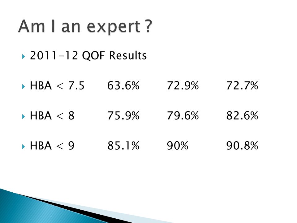  QOF Results  HBA < %72.9%72.7%  HBA < 875.9%79.6%82.6%  HBA < 985.1%90%90.8%