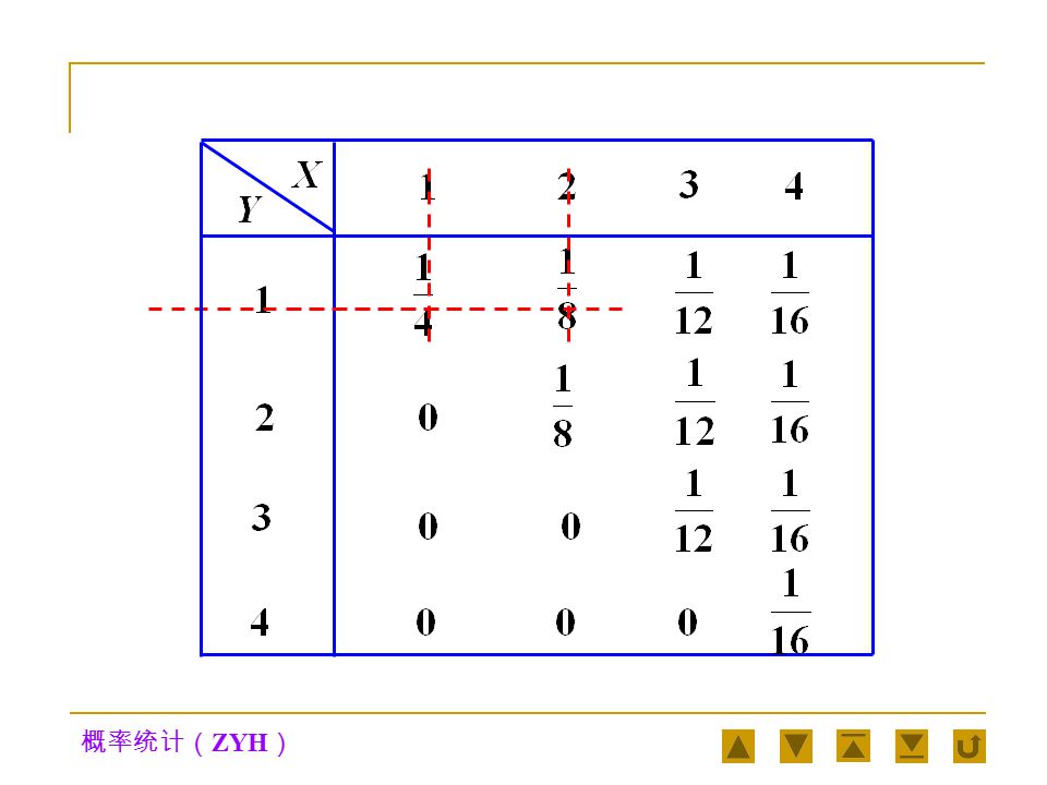 概率统计（ ZYH ） 解 且由乘法公式得 例1例1