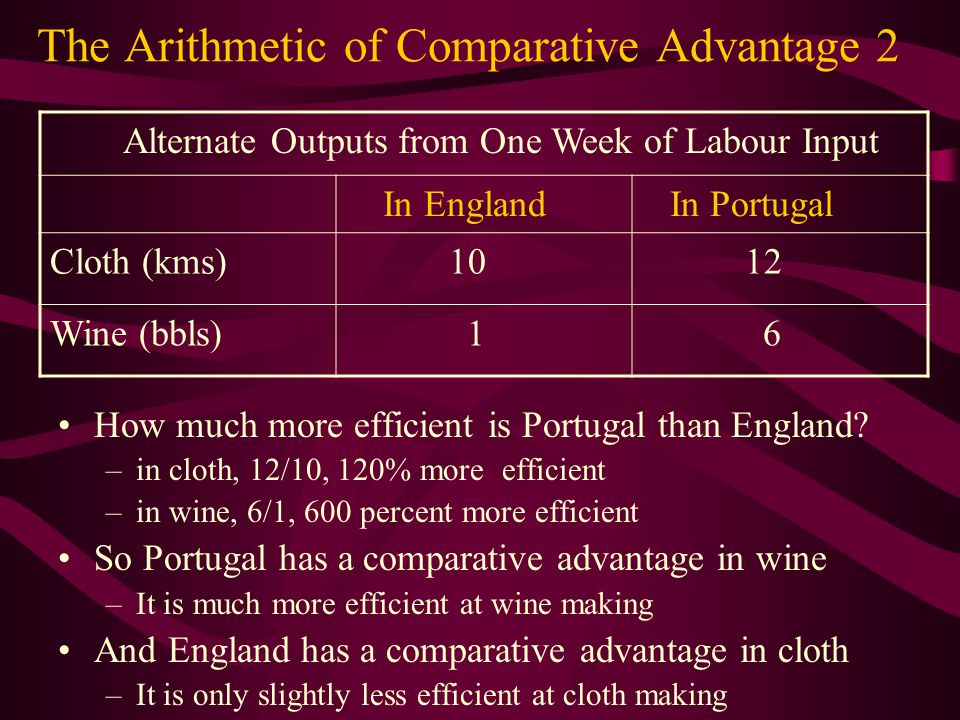 The Arithmetic of Comparative Advantage 1 In England, 10 kms of cloth or 1 bbl of wine In Portugal, 12 kms of cloth or 6 bbls of wine So Portugal is more efficient at making both products.