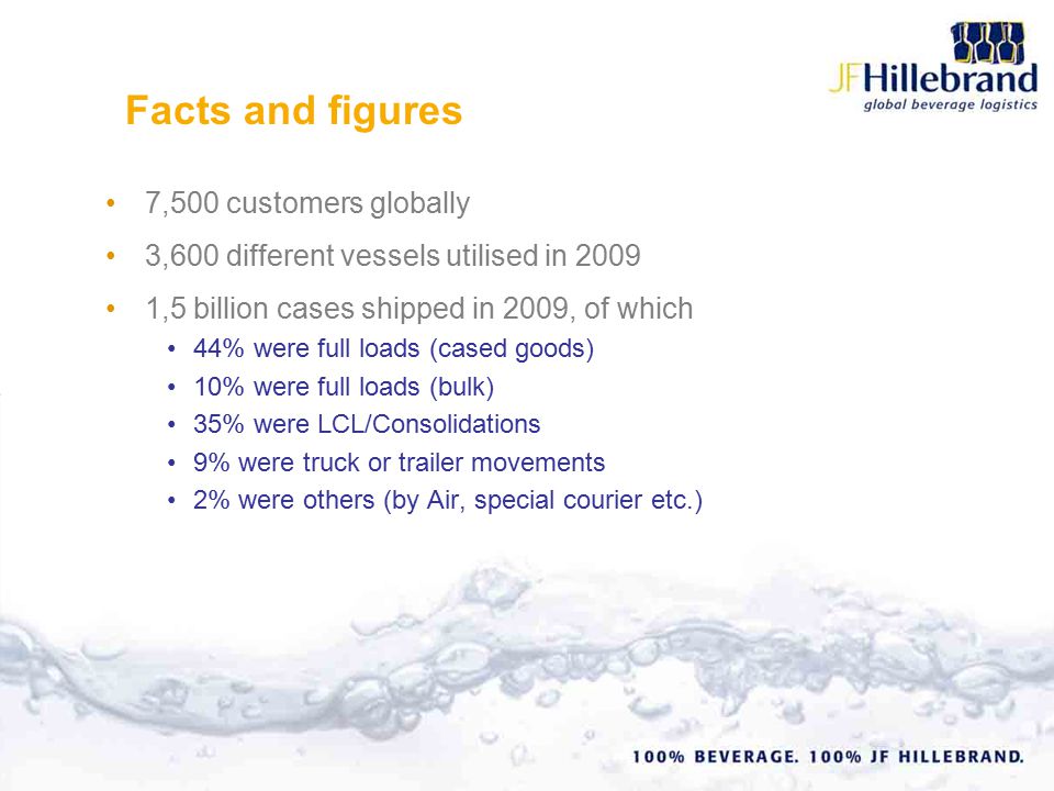Facts and figures 7,500 customers globally 3,600 different vessels utilised in ,5 billion cases shipped in 2009, of which 44% were full loads (cased goods) 10% were full loads (bulk) 35% were LCL/Consolidations 9% were truck or trailer movements 2% were others (by Air, special courier etc.)