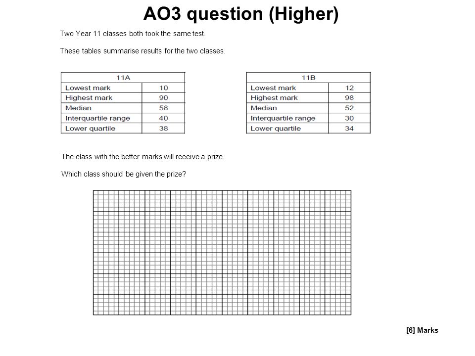 Two Year 11 classes both took the same test. These tables summarise results for the two classes.