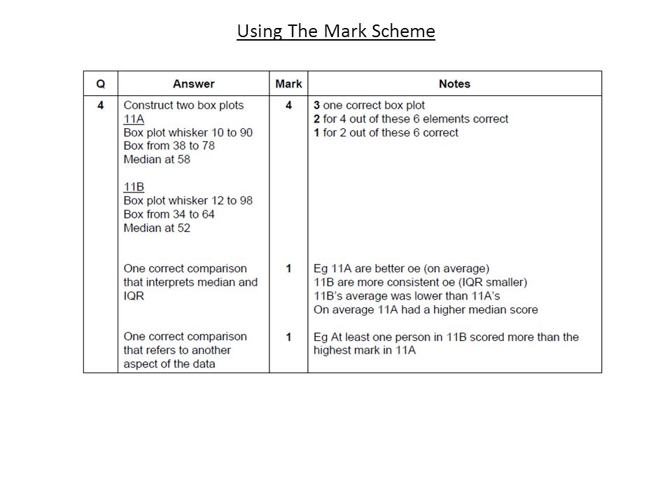 Using The Mark Scheme