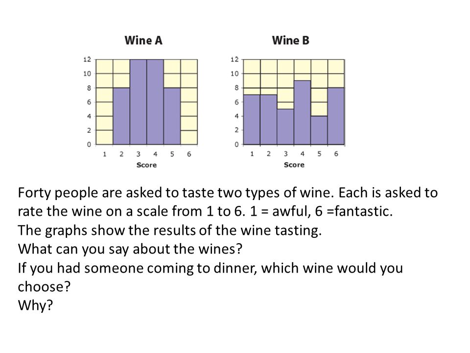Forty people are asked to taste two types of wine.
