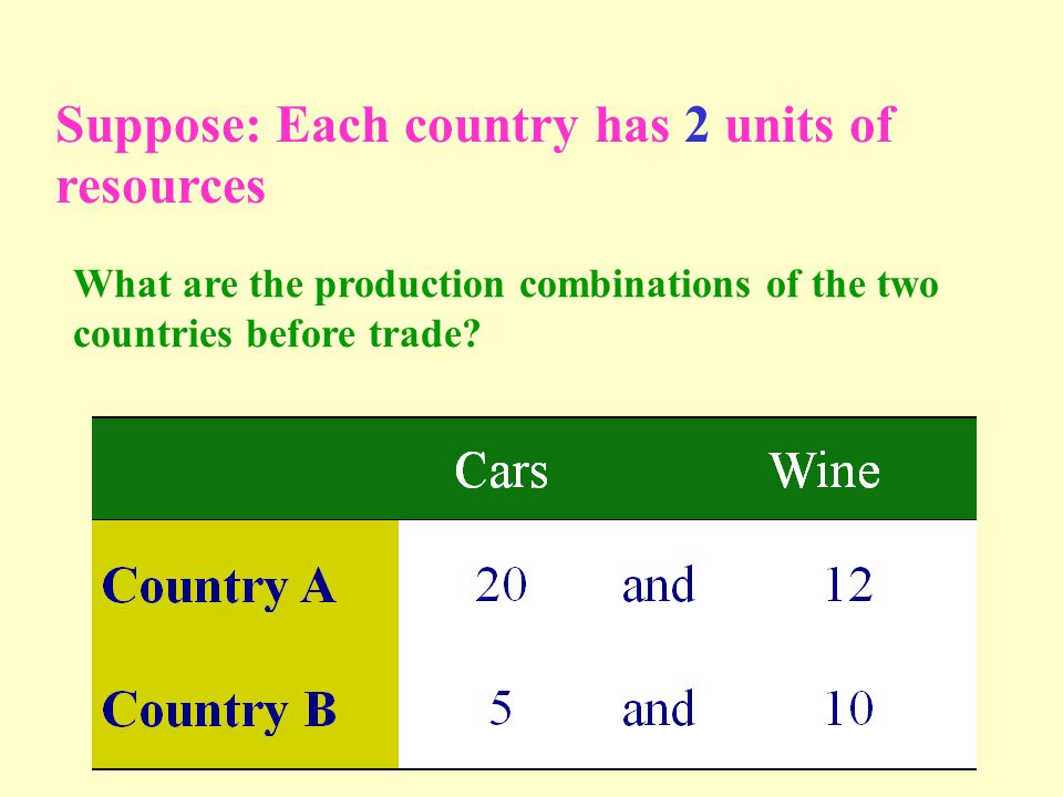 Since the Country A is more productive in the production of both goods, it is said to possess an _________________ in the production of both goods.