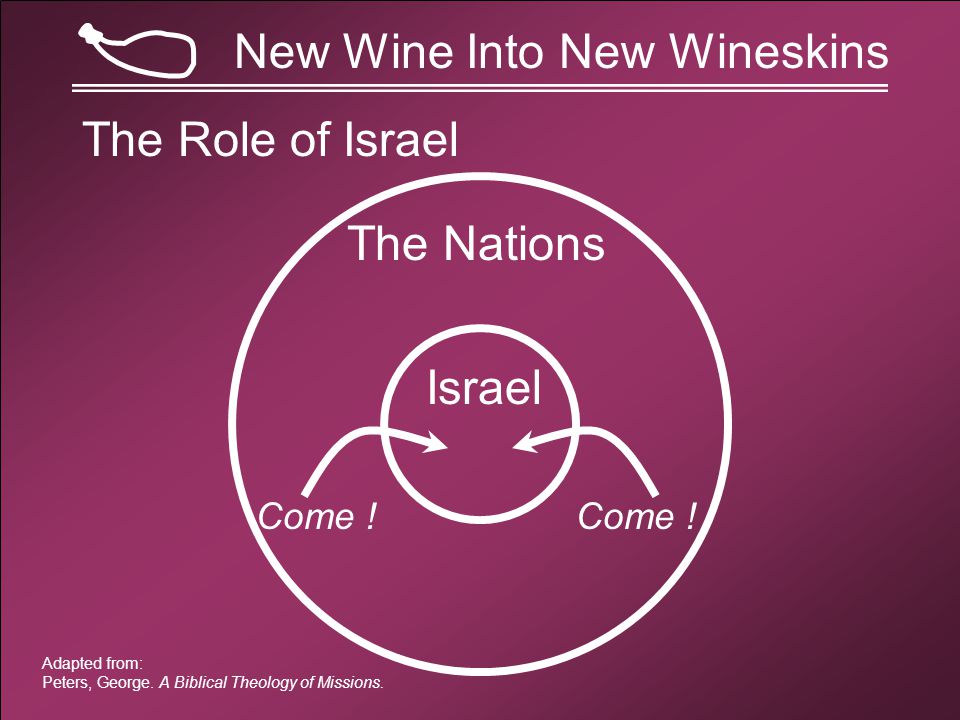 New Wine Into New Wineskins The Role of Israel The Nations Israel Come .