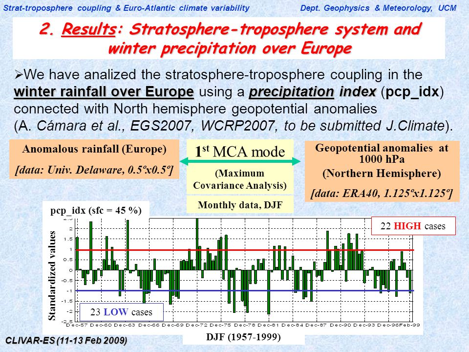CLIVAR-ES (11-13 Feb 2009) Geopotential anomalies at 1000 hPa (Northern Hemisphere) [data: ERA40, 1.125ºx1.125º] Anomalous rainfall (Europe) [data: Univ.