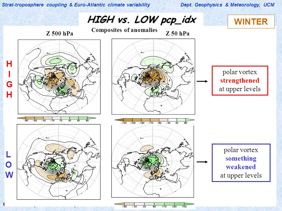 CLIVAR-ES (11-13 Feb 2009) Strat-troposphere coupling & Euro-Atlantic climate variability Dept.