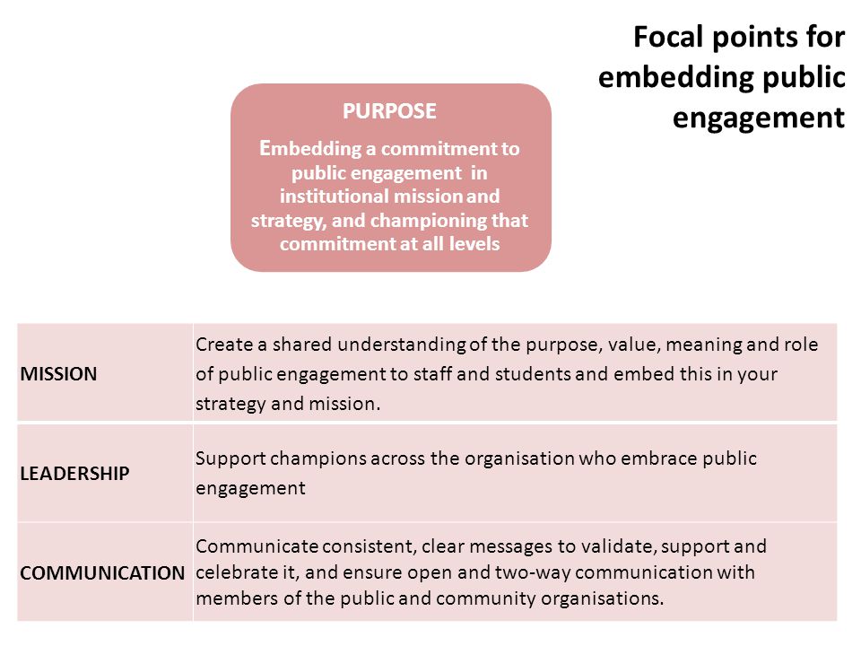 PURPOSE E mbedding a commitment to public engagement in institutional mission and strategy, and championing that commitment at all levels PROCESS Investing in systems and processes that facilitate involvement, maximise impact and help to ensure quality and value for money PEOPLE Involving staff, students and representatives of the public and using their energy, expertise and feedback to shape the strategy and its delivery Focal points for embedding public engagement MISSION Create a shared understanding of the purpose, value, meaning and role of public engagement to staff and students and embed this in your strategy and mission.