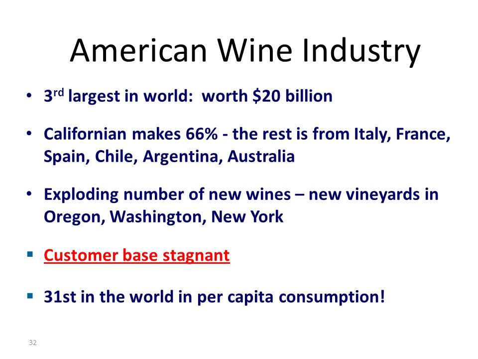 32 American Wine Industry 3 rd largest in world: worth $20 billion Californian makes 66% - the rest is from Italy, France, Spain, Chile, Argentina, Australia Exploding number of new wines – new vineyards in Oregon, Washington, New York  Customer base stagnant  31st in the world in per capita consumption!