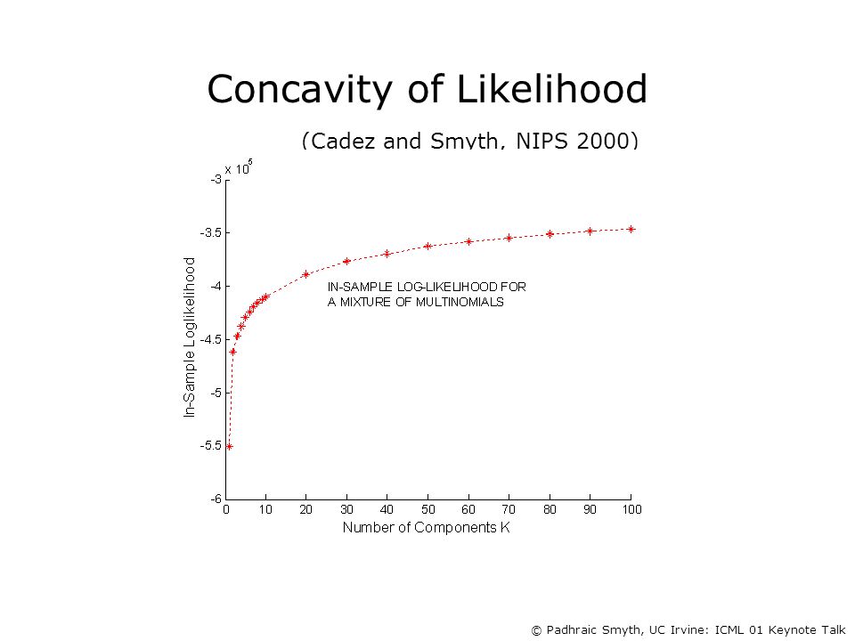 Concavity of Likelihood (Cadez and Smyth, NIPS 2000)