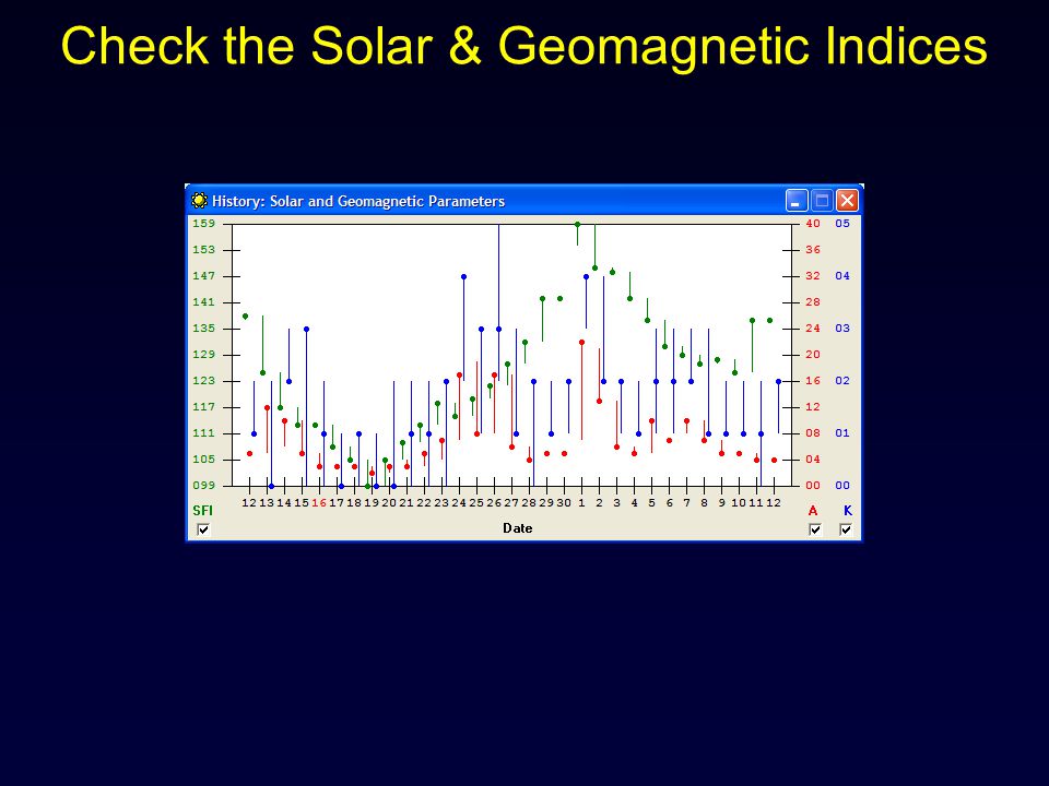 Check the Solar & Geomagnetic Indices