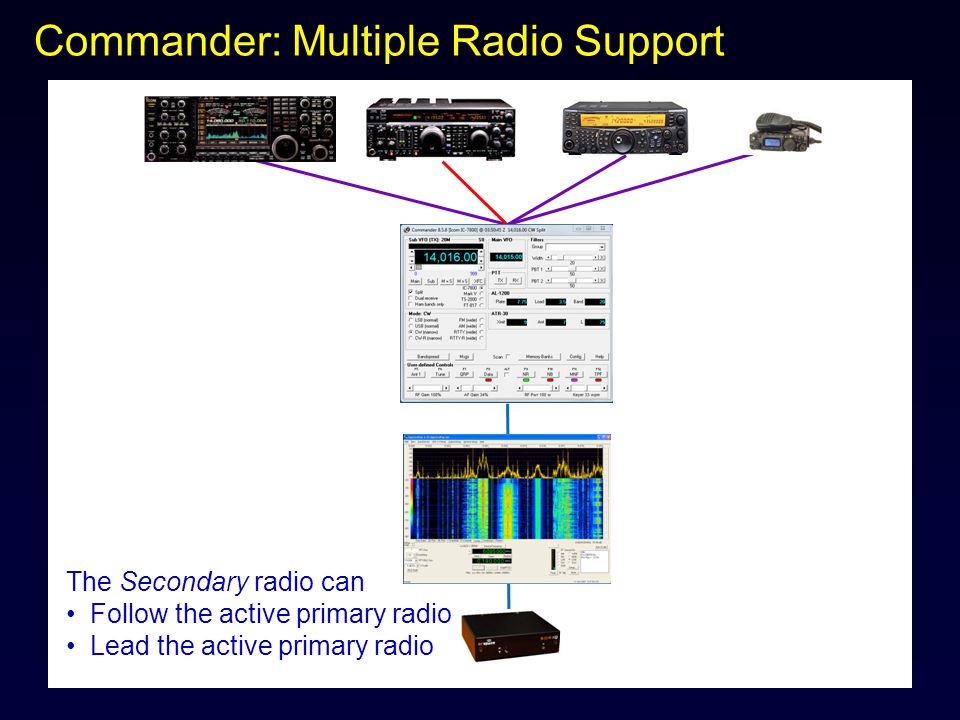 Commander: Multiple Radio Support The Secondary radio can Follow the active primary radio Lead the active primary radio