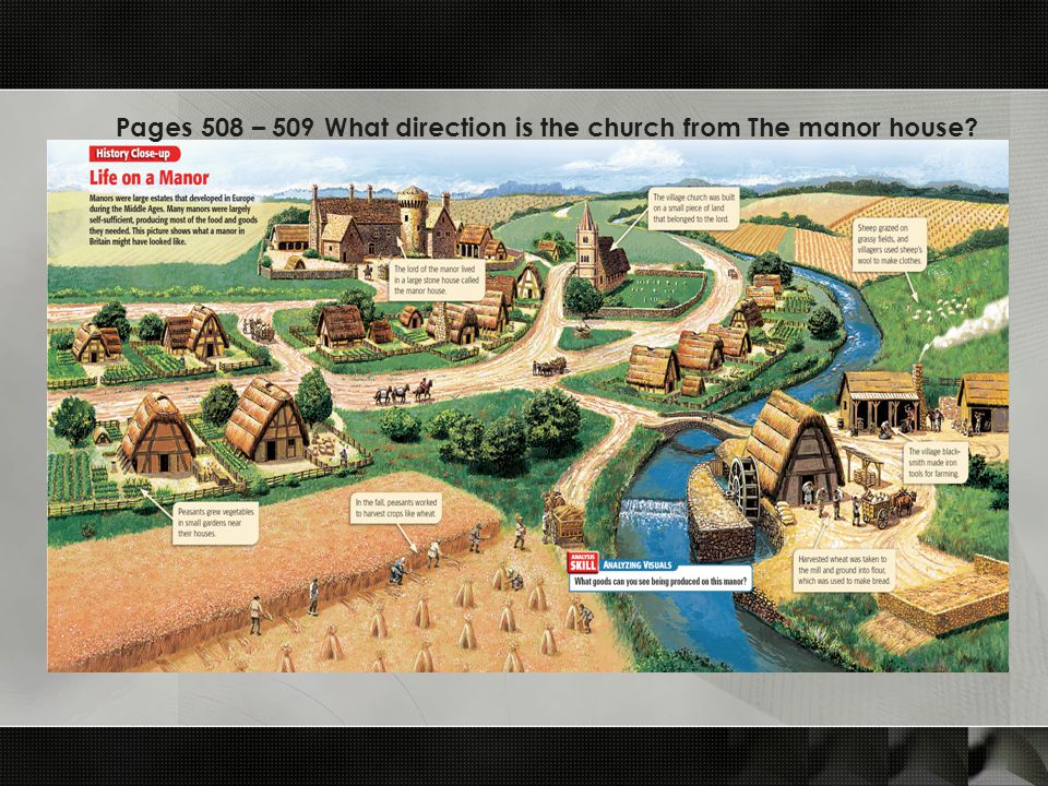 Pages 508 – 509 What direction is the church from The manor house